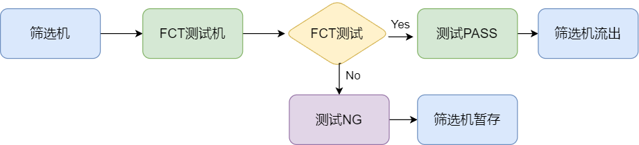 车灯控制板测试自动化整线(images 9)