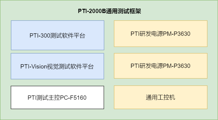 车灯控制板测试自动化整线(images 8)