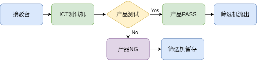 车灯控制板测试自动化整线(images 4)