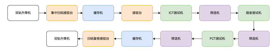 车灯控制板测试自动化整线(images 1)