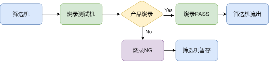 车灯控制板测试自动化整线(images 5)