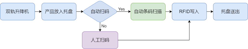 车灯控制板测试自动化整线(images 2)
